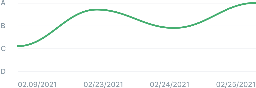 lots_of_data_graph