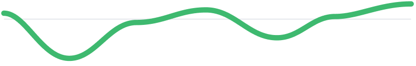lots_of_data_graph